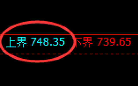 铁矿石：精准延续日线结构规则化高位振荡