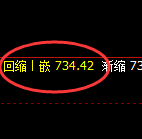 铁矿石：精准延续日线结构规则化高位振荡