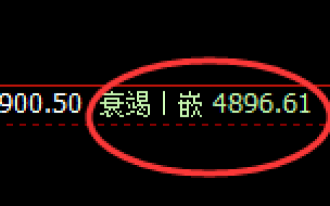 液化气：4小时低点直线拉升，修正高点精准冲高回落