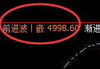 液化气：4小时低点直线拉升，修正高点精准冲高回落