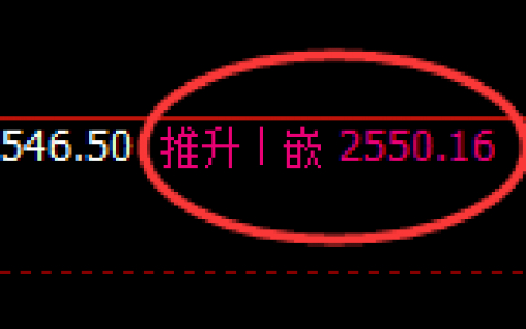 甲醇：跌近2%，4小时高点精准快速回撤