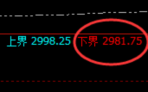 菜粕：日线低点精准加速拉升，高点成功进入回补