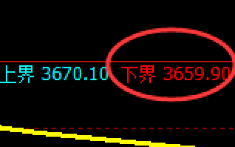 螺纹：4小时结构精准进入强势宽幅振荡