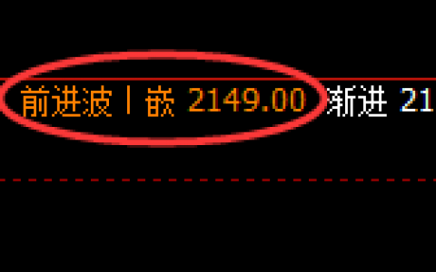 焦煤：4小时修正高点，精准快速回撤，价格回最宽幅