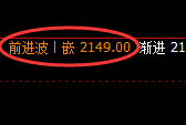 焦煤：4小时修正高点，精准快速回撤，价格回最宽幅