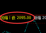 焦煤：4小时修正高点，精准快速回撤，价格回最宽幅