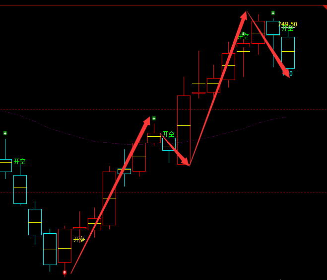 铁矿石：VIP精准策略（短线空单）利润突破30点