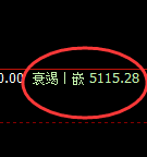 PTA：4小时回补高点，精准实现快速冲高回落