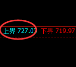 铁矿石：日线结构精准宽幅运行