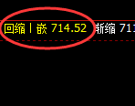 铁矿石：日线结构精准宽幅运行