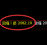 焦煤：4小时结构精准极端宽幅振荡