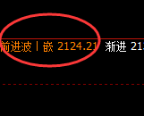焦煤：4小时结构精准极端宽幅振荡