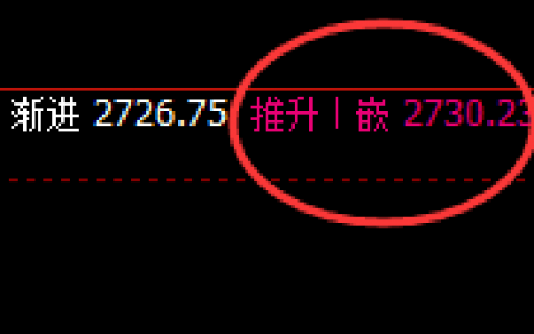 焦炭：4小时修正高点，精准触及并大幅冲高回落
