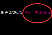 焦炭：4小时修正高点，精准触及并大幅冲高回落