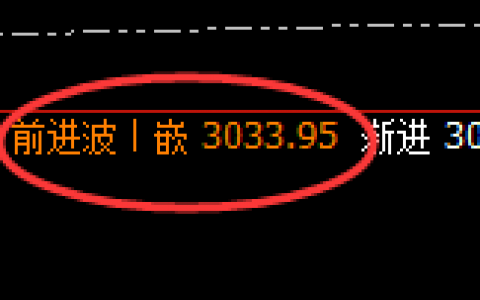 菜粕：日线结构次高点，精准实现快速冲高回落