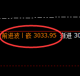 菜粕：日线结构次高点，精准实现快速冲高回落