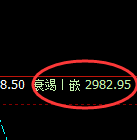 菜粕：日线结构次高点，精准实现快速冲高回落
