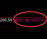 豆粕：4小时结构精准强势拉升，高点完成回补