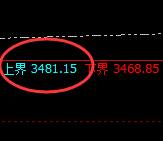 沥青：4小时结构精准回撤，日线低点直线回升