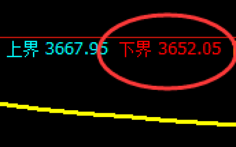 螺纹：日线试仓低点精准触及并于午后强势拉升