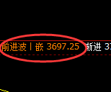 螺纹：日线试仓低点精准触及并于午后强势拉升