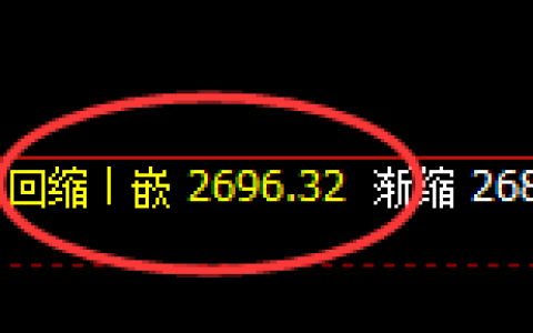焦炭：涨超2.8%，4小时低点精准快速展开极端拉升