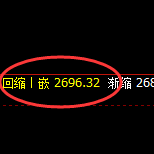 焦炭：涨超2.8%，4小时低点精准快速展开极端拉升