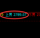 焦炭：涨超2.8%，4小时低点精准快速展开极端拉升