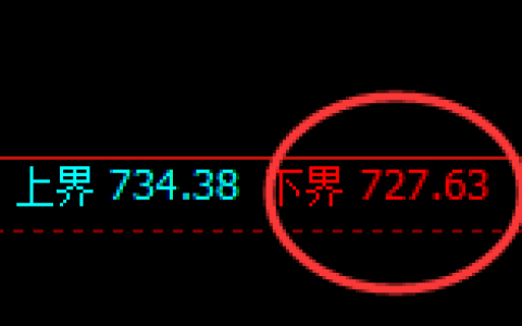 铁矿石：涨超2%，日线试仓低点实现精准拉升