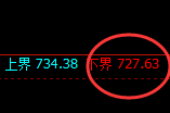铁矿石：涨超2%，日线试仓低点实现精准拉升
