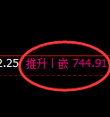 铁矿石：涨超2%，日线试仓低点实现精准拉升