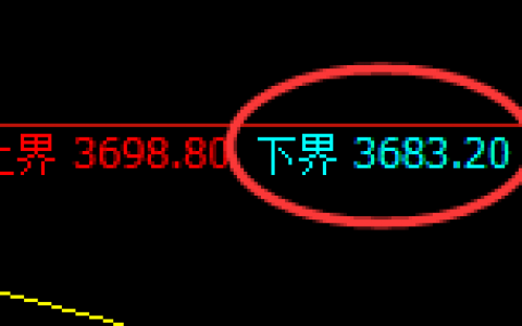 螺纹：试仓结构低点，精准实现极端强势拉升
