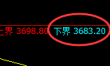 螺纹：试仓结构低点，精准实现极端强势拉升