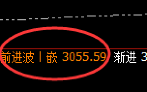 菜粕：明暗规则，无极自然，极端波动，规则驱动