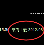 菜粕：明暗规则，无极自然，极端波动，规则驱动