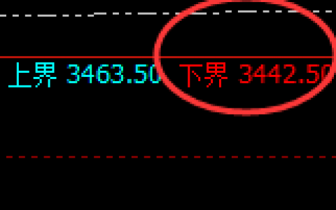 沥青：价格延续宽幅波动，日线结构精准快速回升
