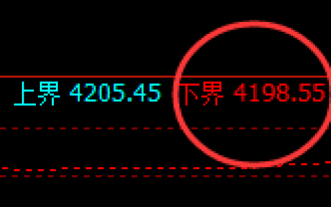 豆粕：4小时试仓低点，精准实现大幅极端拉升