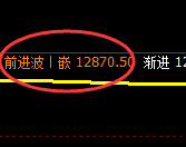 橡胶：回补结构精准展开强势振荡