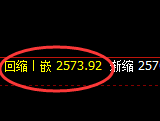 甲醇：4小时结构精准强势拉升，价格重返2600