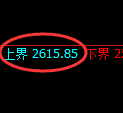 甲醇：4小时结构精准强势拉升，价格重返2600