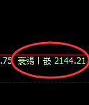 焦煤:4小时低点,精准实现规则化强势拉升