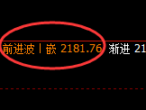 焦煤：4小时低点，精准实现规则化强势拉升
