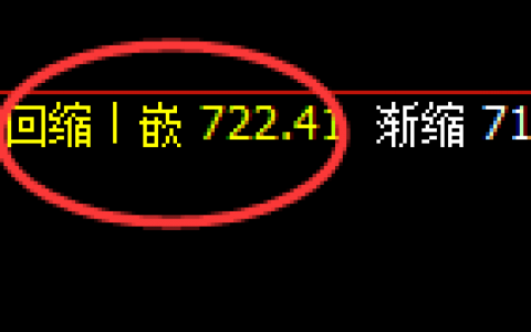 铁矿石：精准完成修正洗盘，价格以绝对强势结构拉升