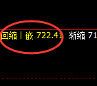铁矿石：精准完成修正洗盘，价格以绝对强势结构拉升