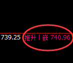 铁矿石:精准完成修正洗盘,价格以绝对强势结构拉升