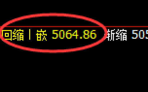 PTA：日线回补低点结构精准实现强势拉升