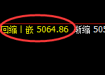 PTA：日线回补低点结构精准实现强势拉升
