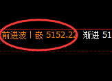 PTA：日线回补低点结构精准实现强势拉升