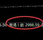 菜粕:修正式极端洗盘低点精准触及并强势拉升