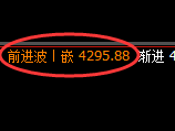 豆粕：4小时低点结构精准触及并强势向上推进